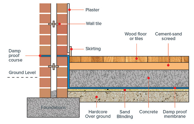 Damp Proofing - Image 4